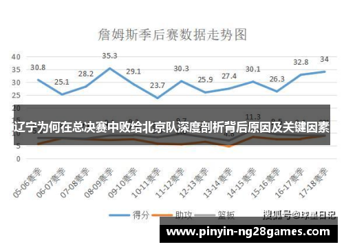 辽宁为何在总决赛中败给北京队深度剖析背后原因及关键因素 辽宁为何在总决赛中败给北京队深度剖析背后原因及关键因素