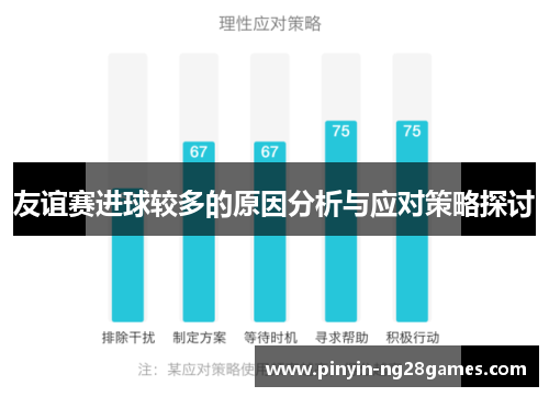 友谊赛进球较多的原因分析与应对策略探讨 友谊赛进球较多的原因分析与应对策略探讨
