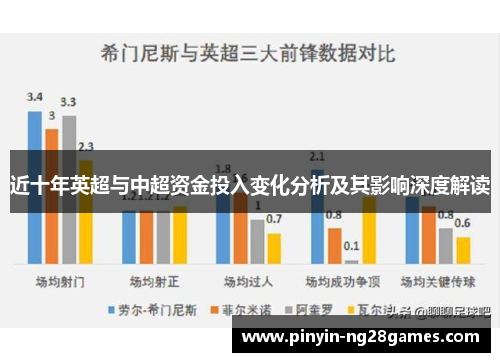 近十年英超与中超资金投入变化分析及其影响深度解读 近十年英超与中超资金投入变化分析及其影响深度解读