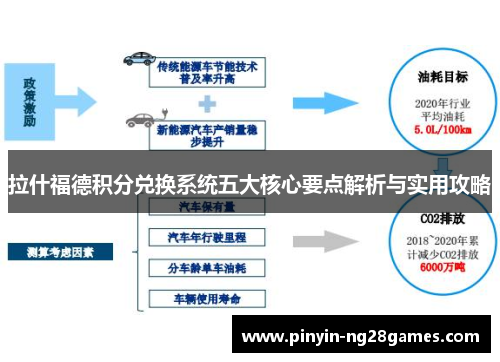 拉什福德积分兑换系统五大核心要点解析与实用攻略