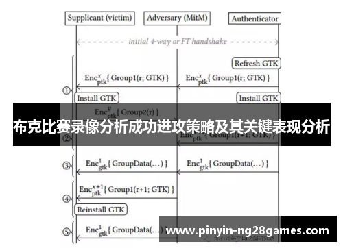 布克比赛录像分析成功进攻策略及其关键表现分析