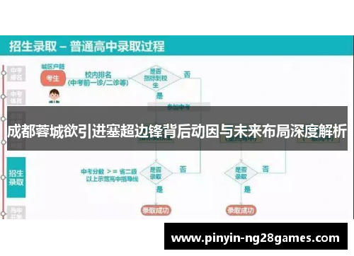 成都蓉城欲引进塞超边锋背后动因与未来布局深度解析
