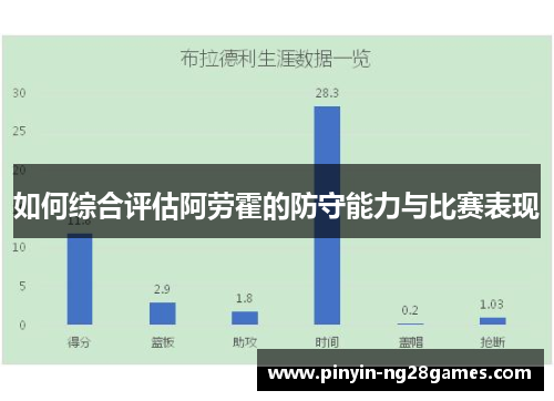 如何综合评估阿劳霍的防守能力与比赛表现